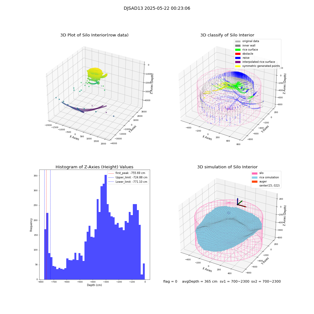 lidar visual vms_img