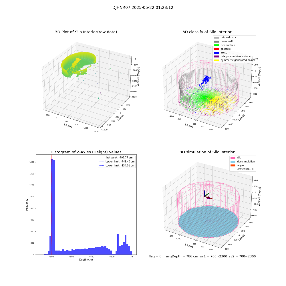 lidar visual vms_img