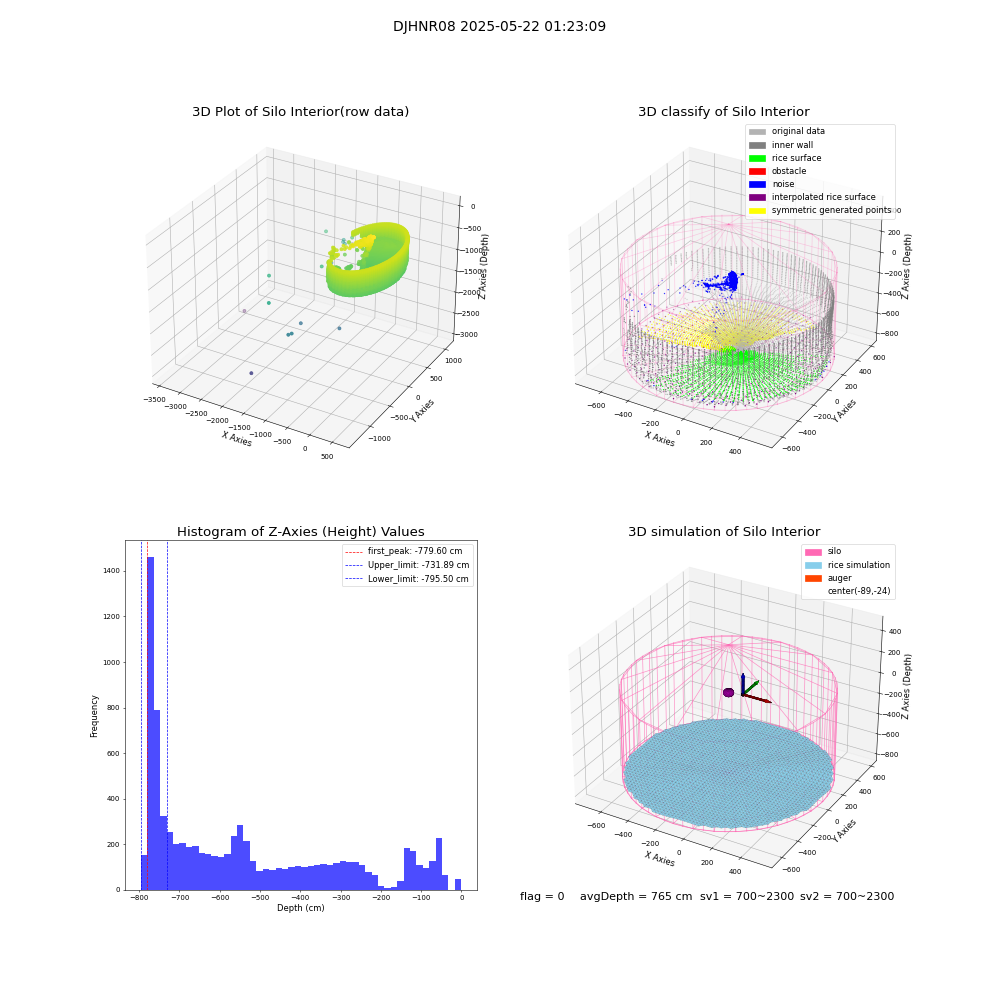 lidar visual vms_img