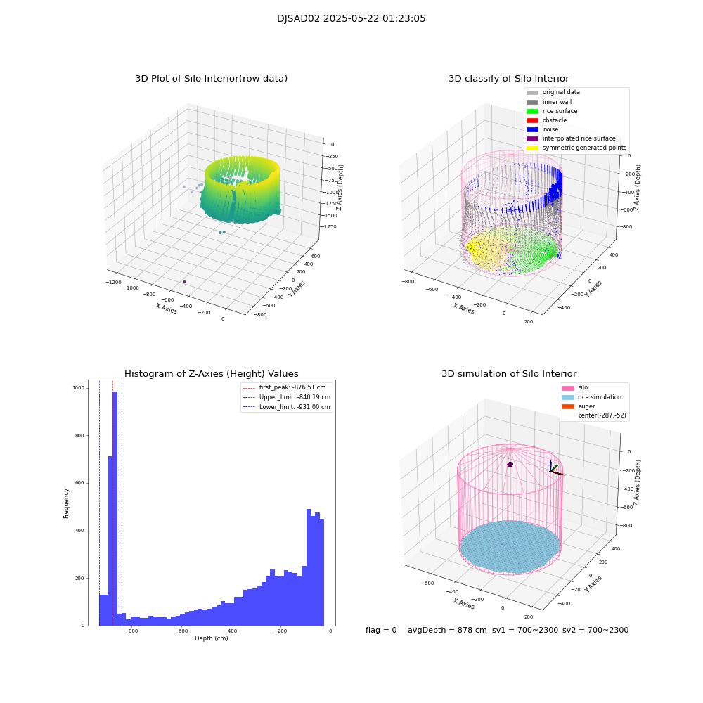 lidar visual vms_img