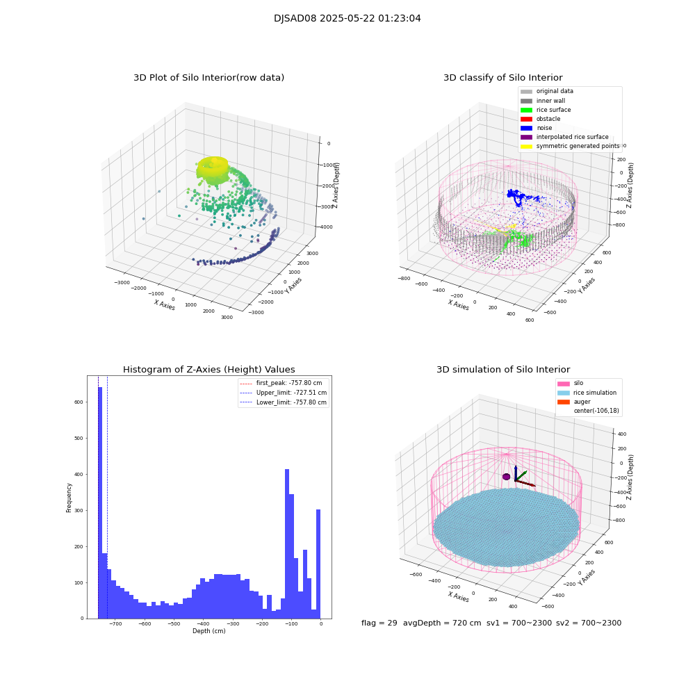 lidar visual vms_img