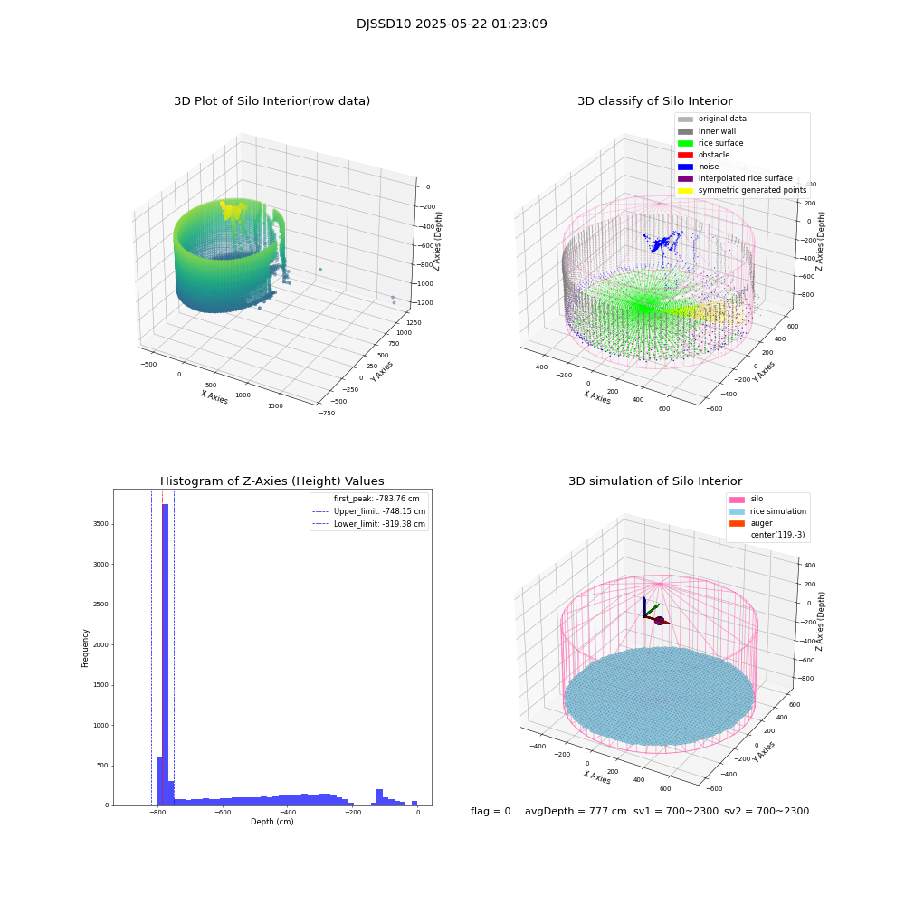 lidar visual vms_img