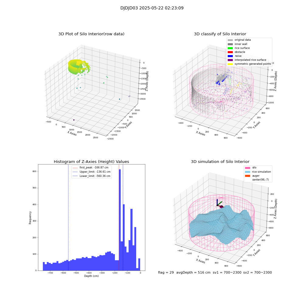 lidar visual vms_img