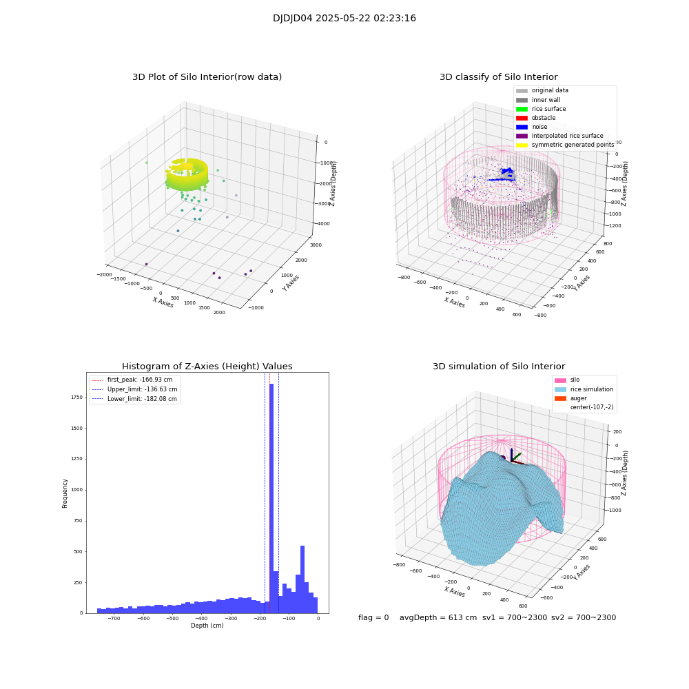 lidar visual vms_img