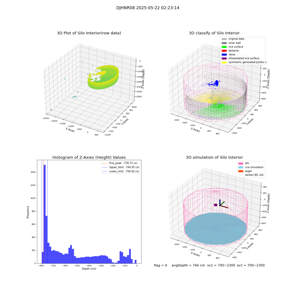 lidar visual vms_img