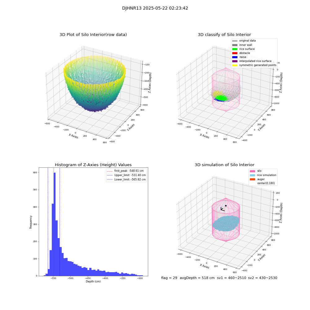 lidar visual vms_img