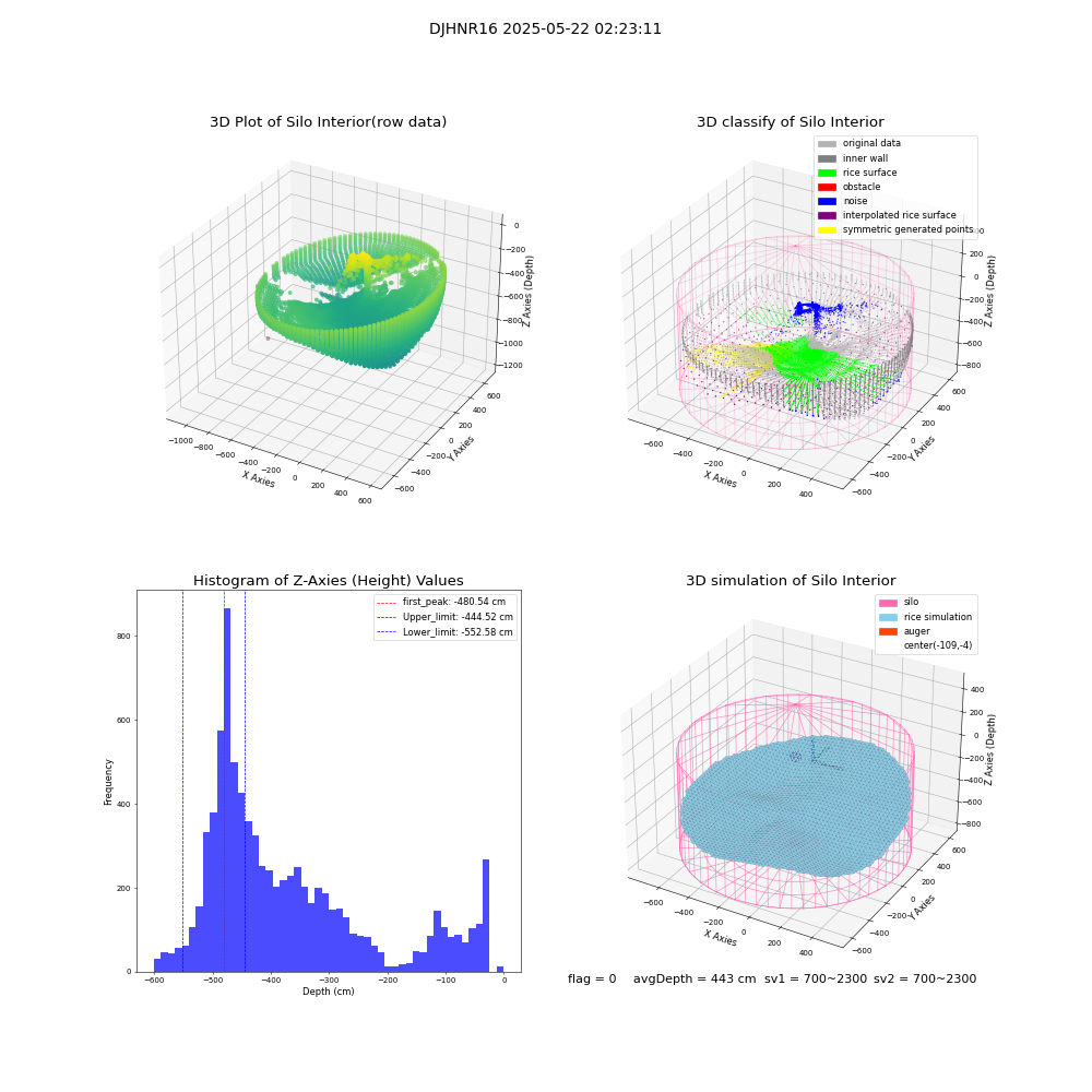 lidar visual vms_img