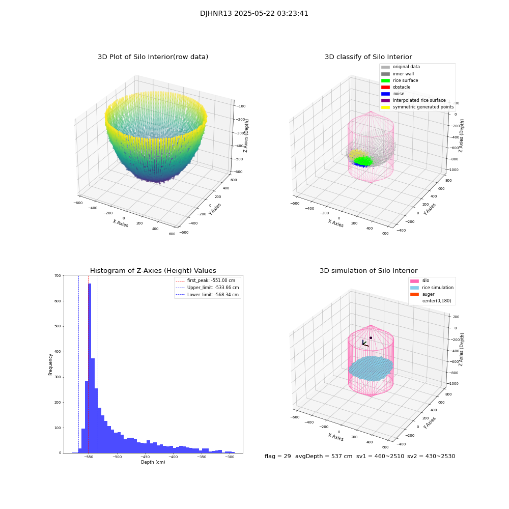 lidar visual vms_img