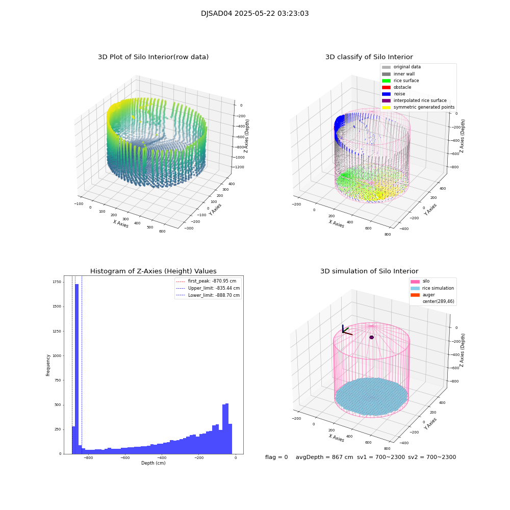 lidar visual vms_img
