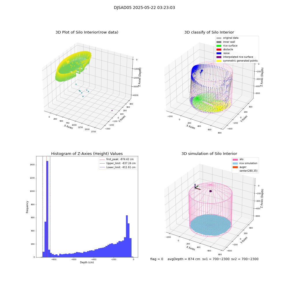 lidar visual vms_img