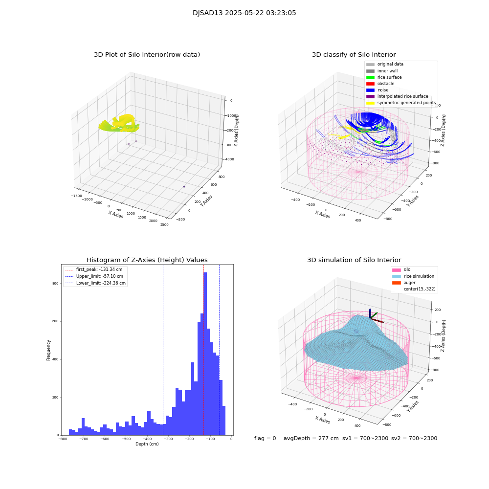 lidar visual vms_img