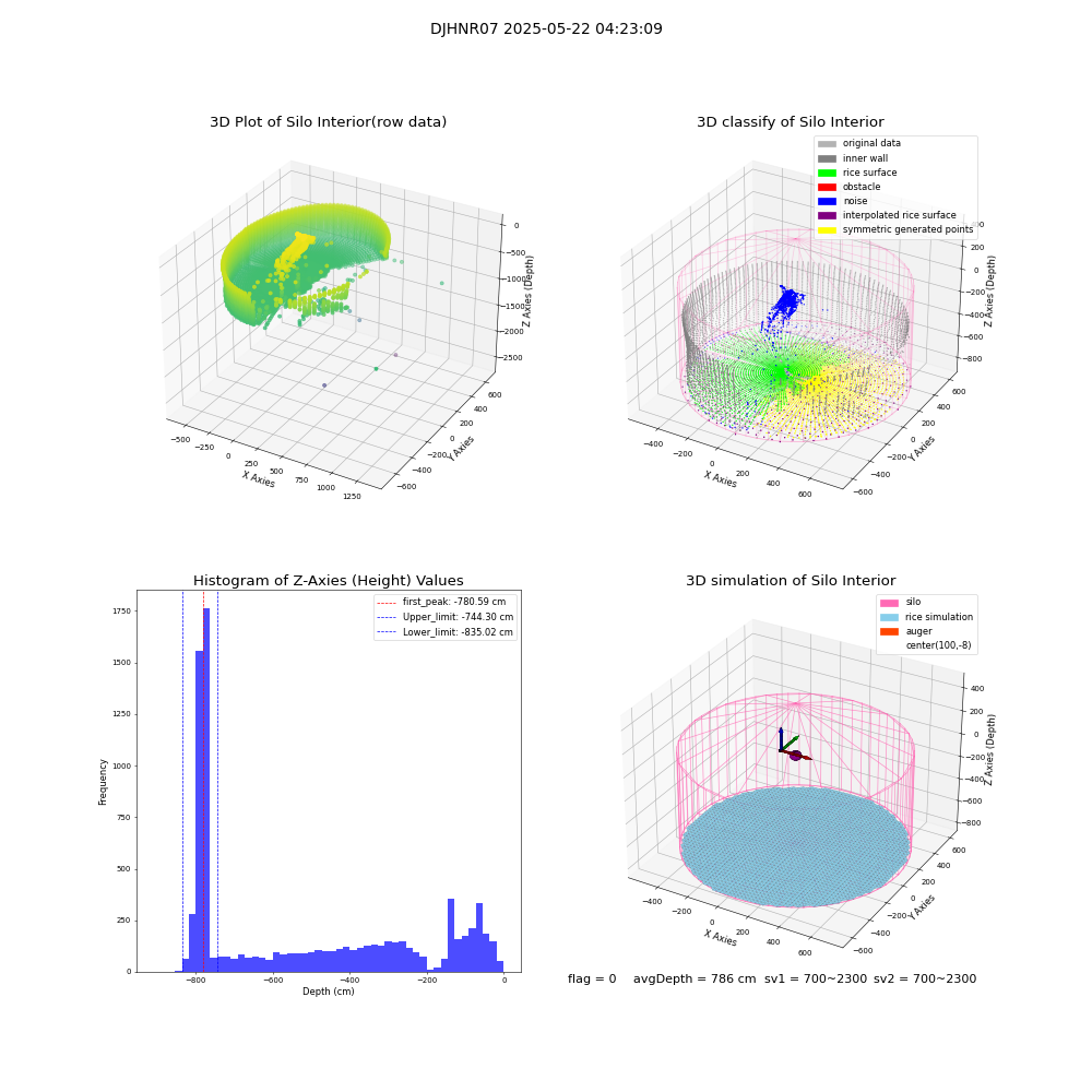 lidar visual vms_img