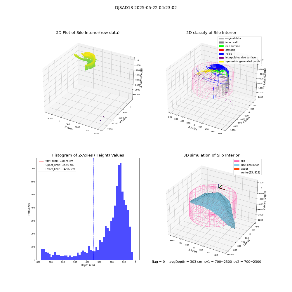 lidar visual vms_img