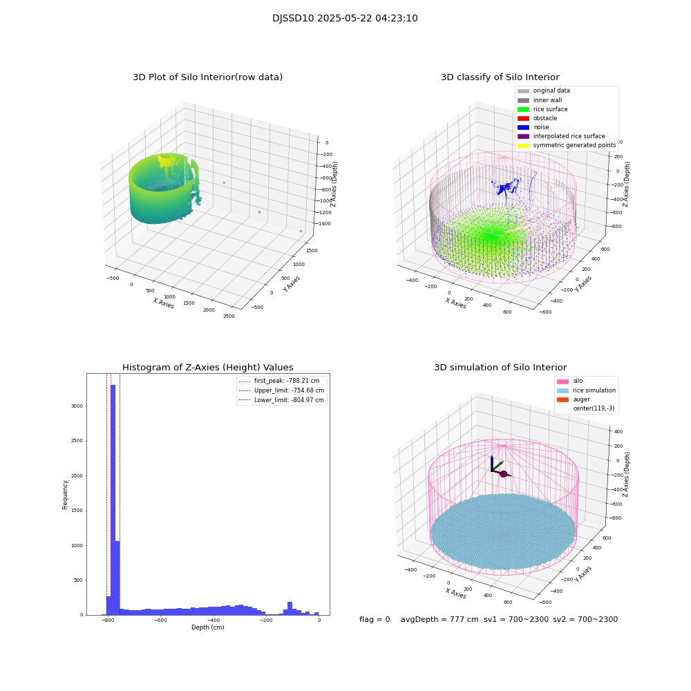 lidar visual vms_img