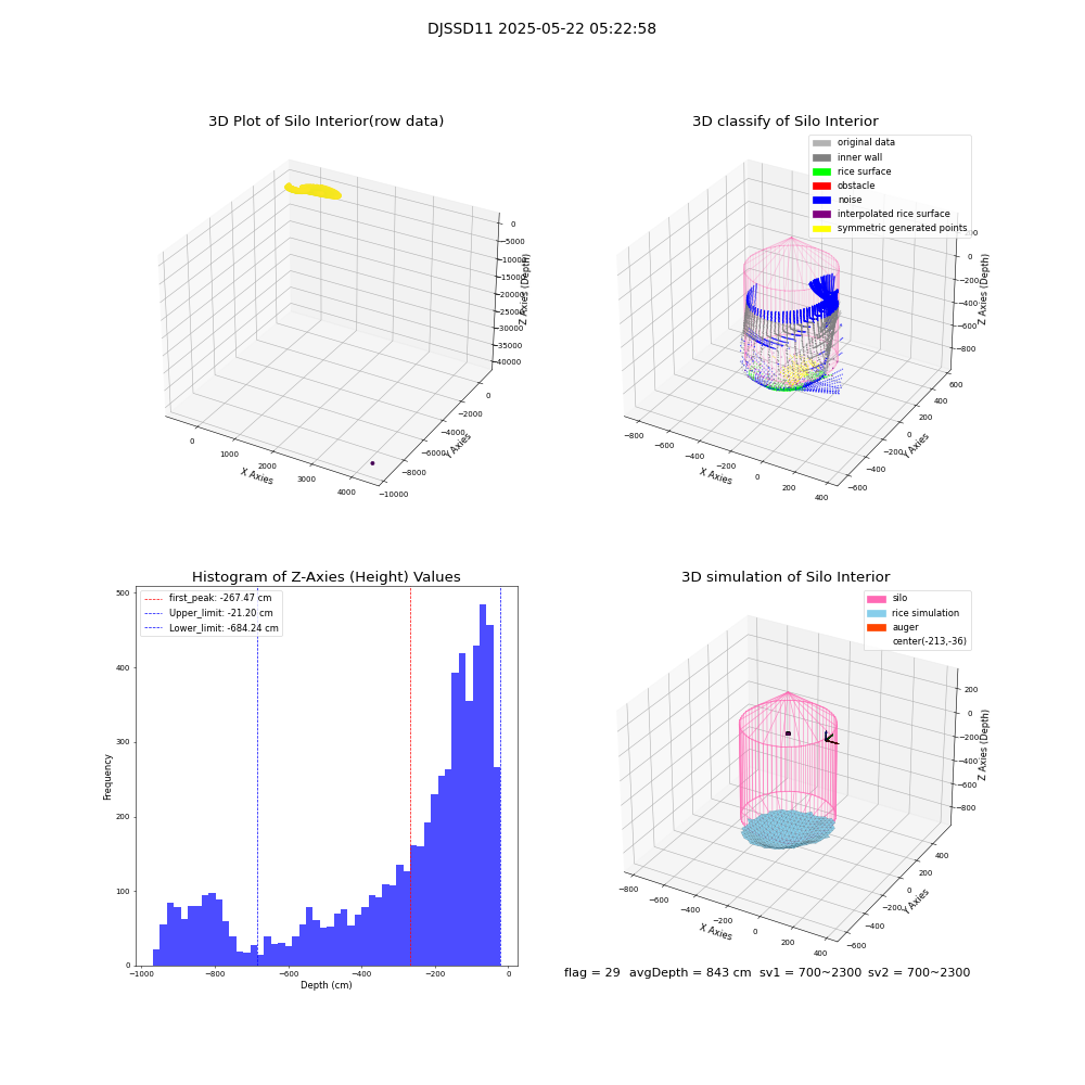 lidar visual vms_img