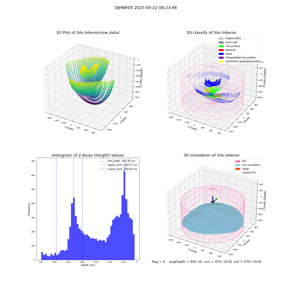 lidar visual vms_img