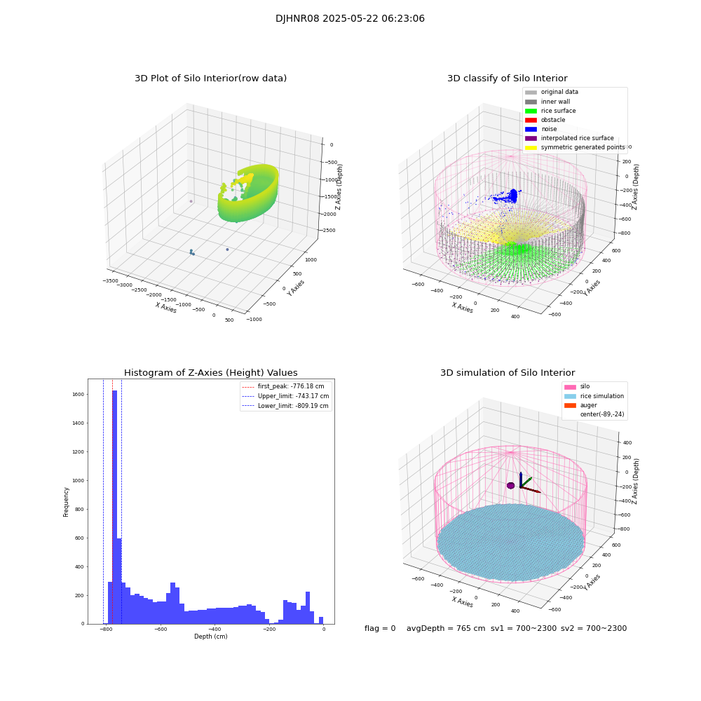 lidar visual vms_img