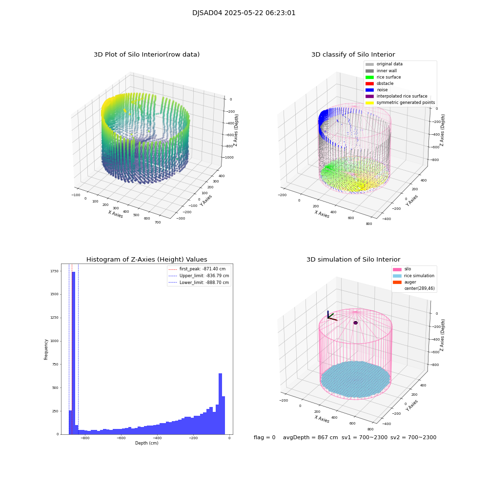 lidar visual vms_img