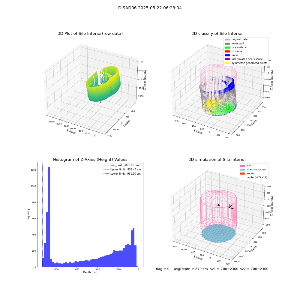 lidar visual vms_img