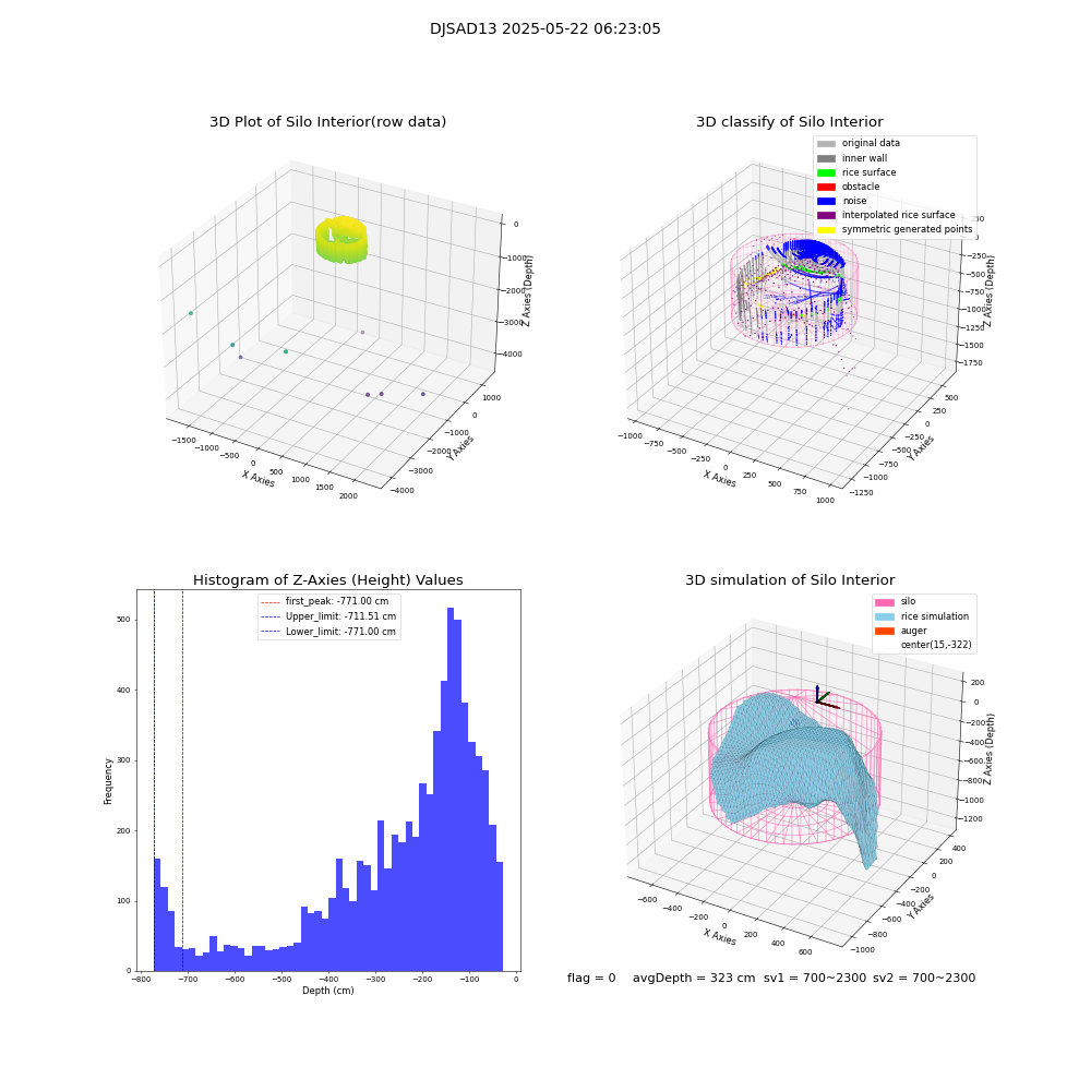 lidar visual vms_img