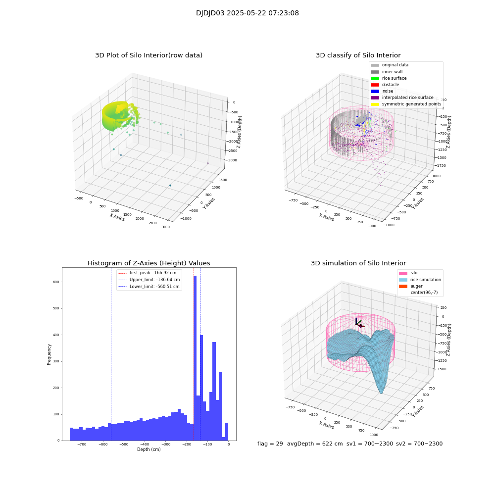 lidar visual vms_img