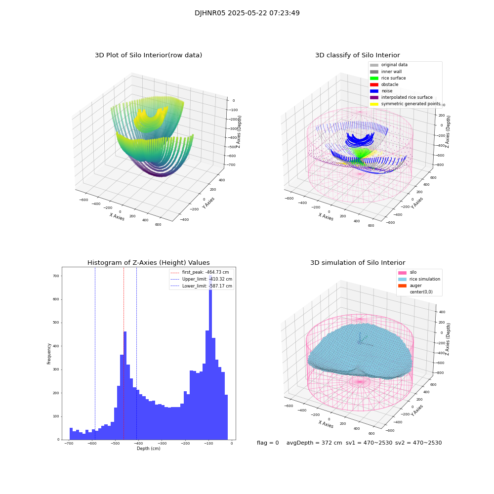 lidar visual vms_img