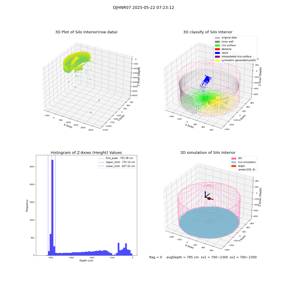 lidar visual vms_img