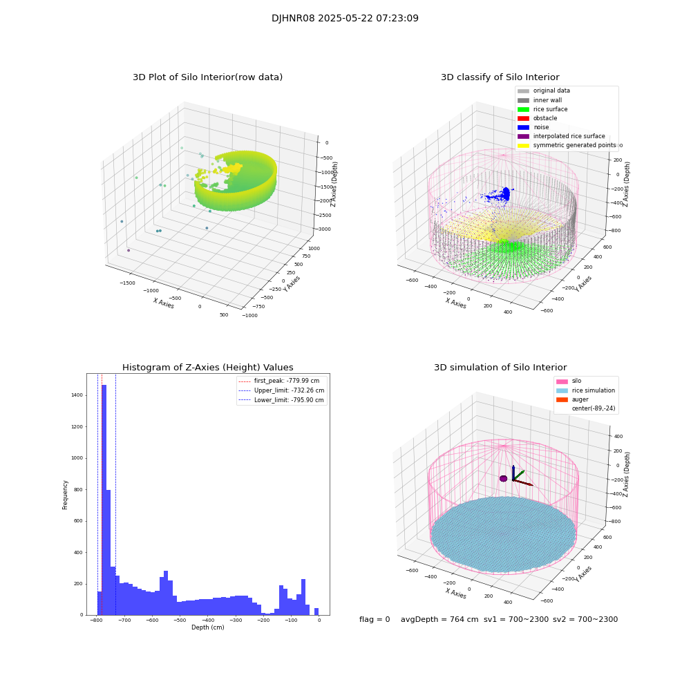 lidar visual vms_img