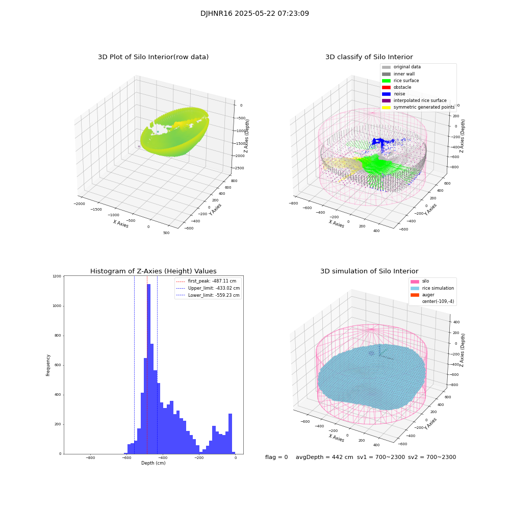 lidar visual vms_img