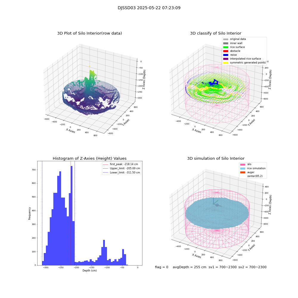 lidar visual vms_img