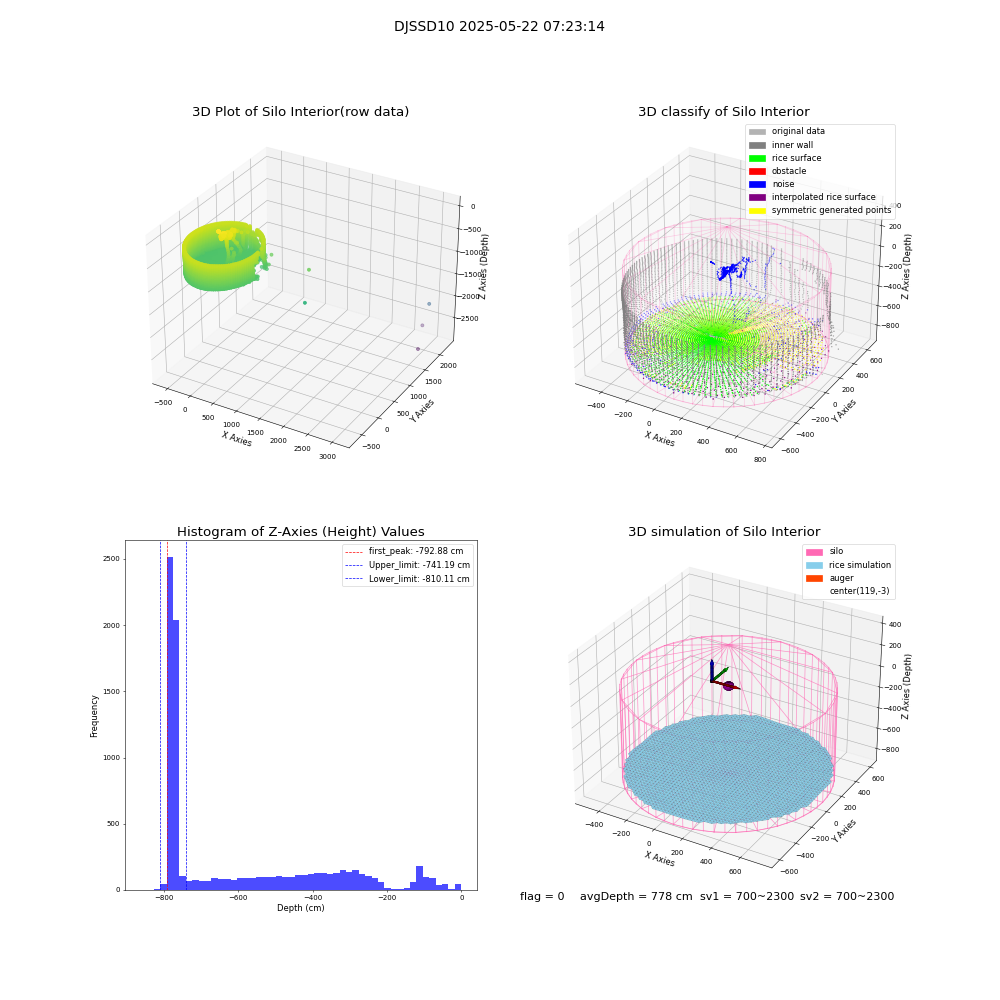 lidar visual vms_img