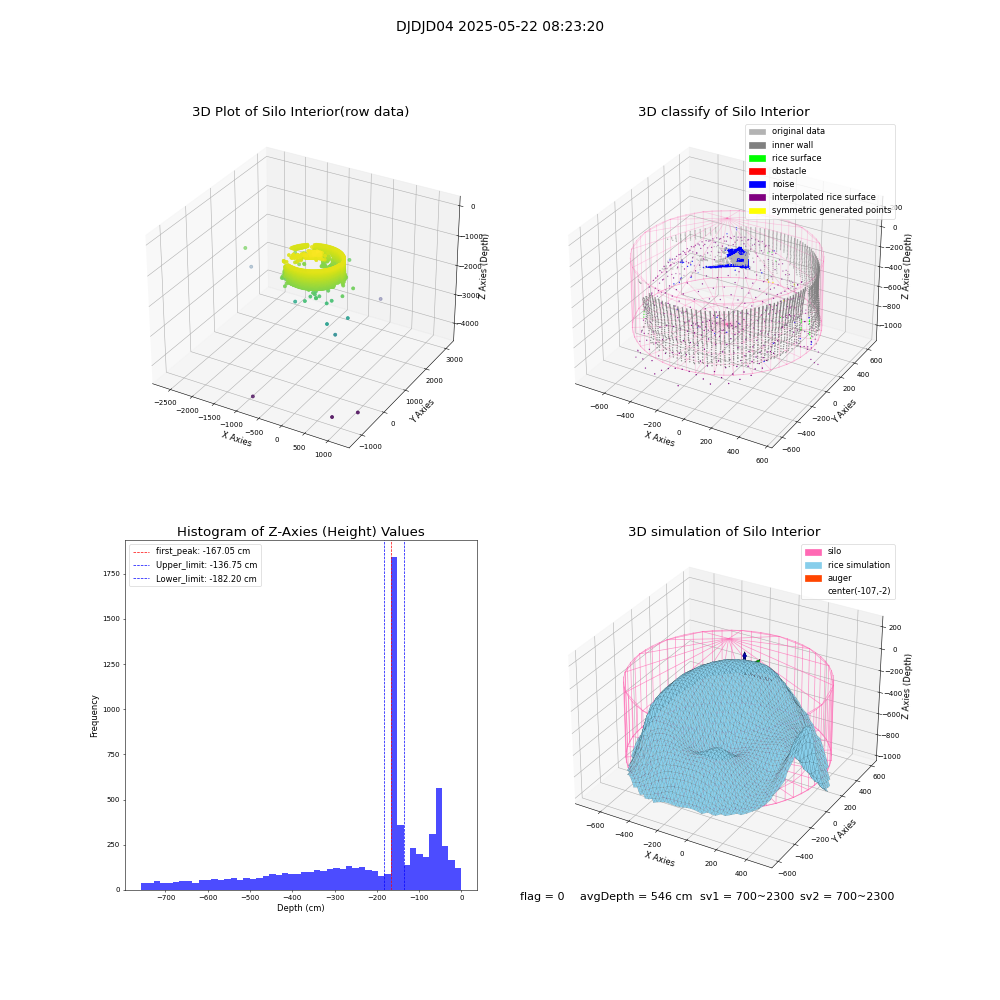 lidar visual vms_img