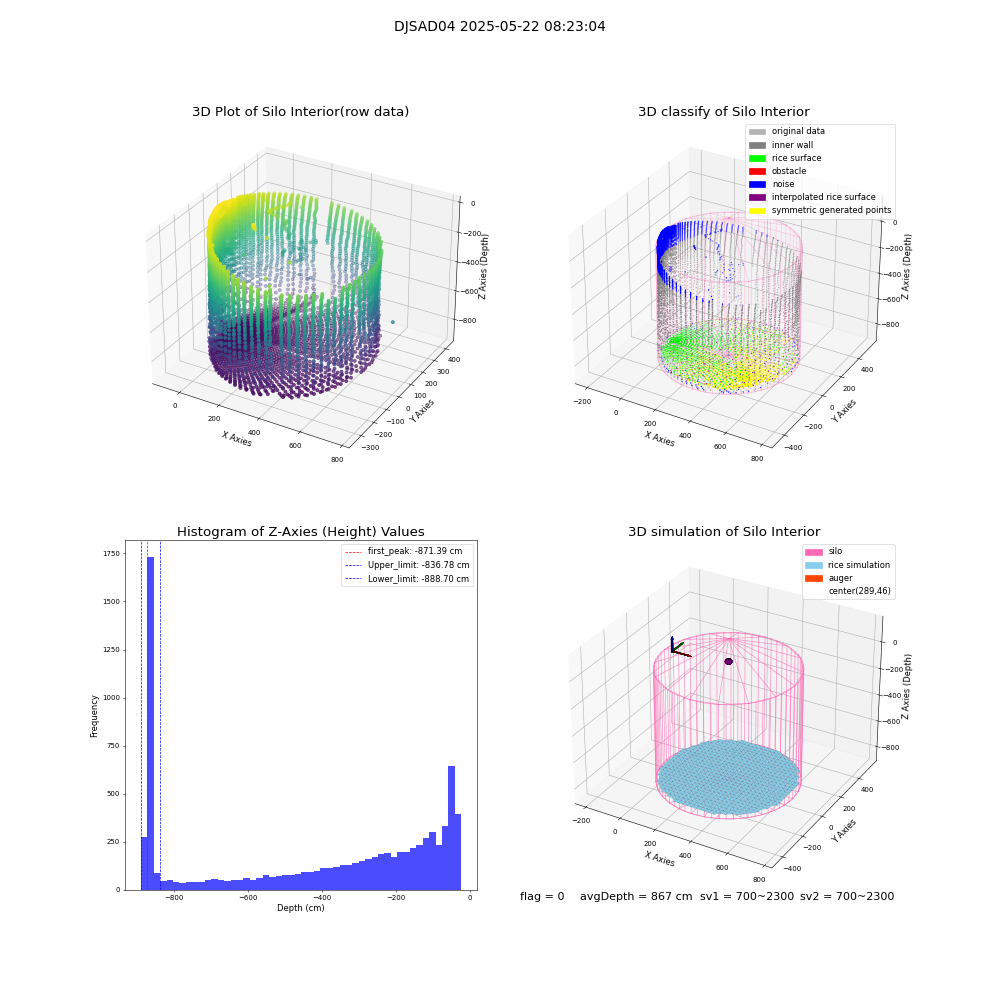 lidar visual vms_img