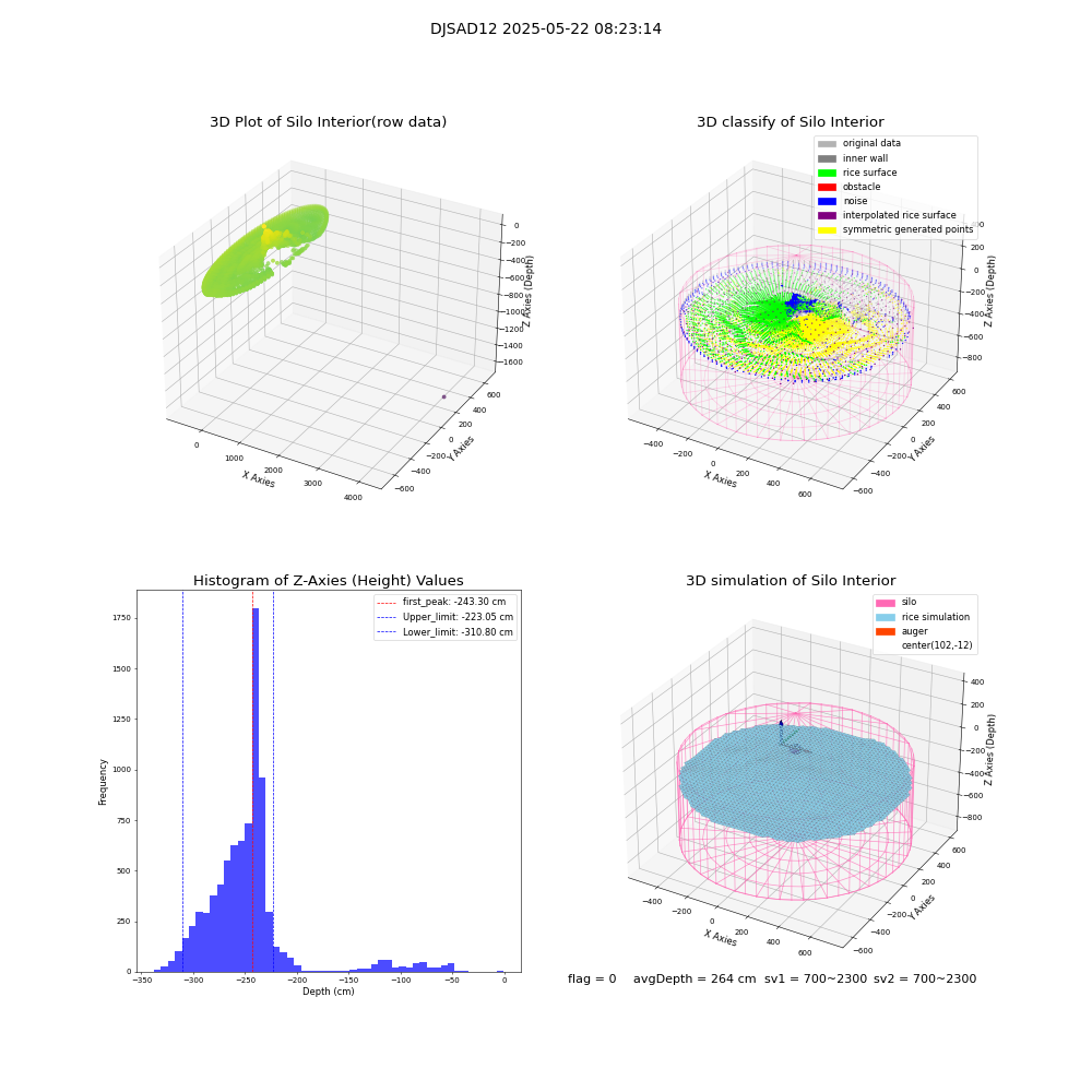 lidar visual vms_img