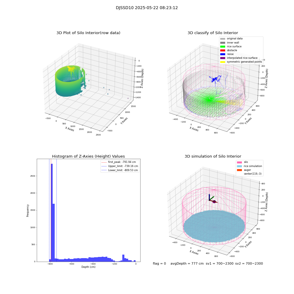 lidar visual vms_img