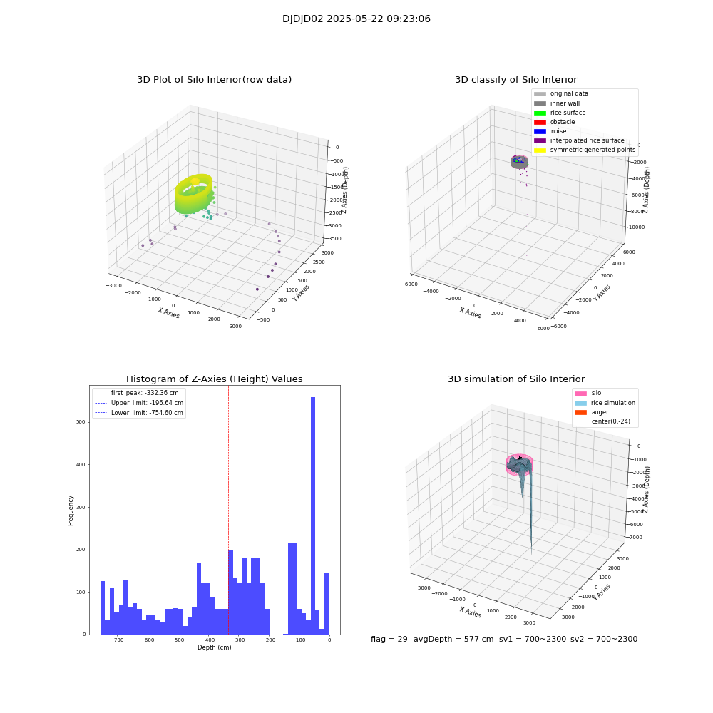 lidar visual vms_img