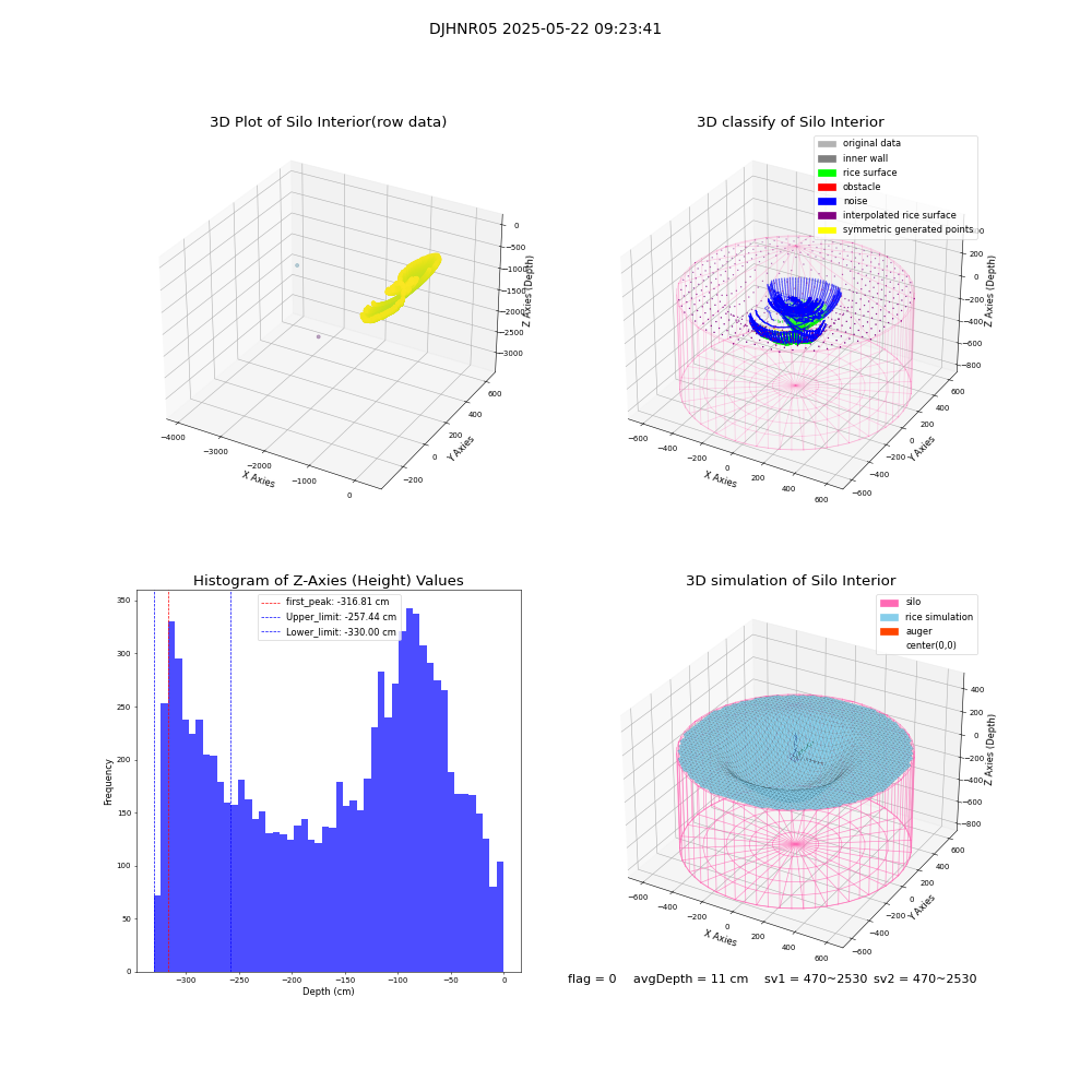 lidar visual vms_img