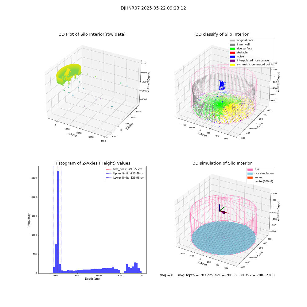 lidar visual vms_img