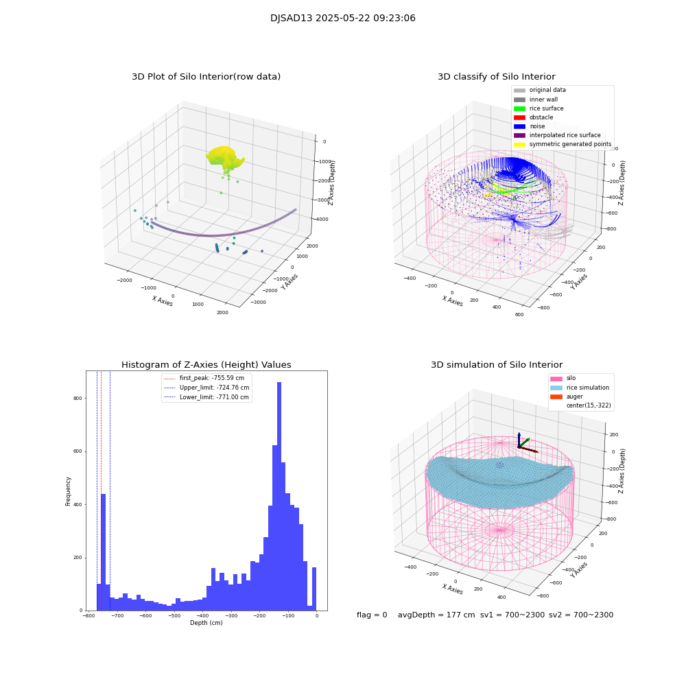 lidar visual vms_img