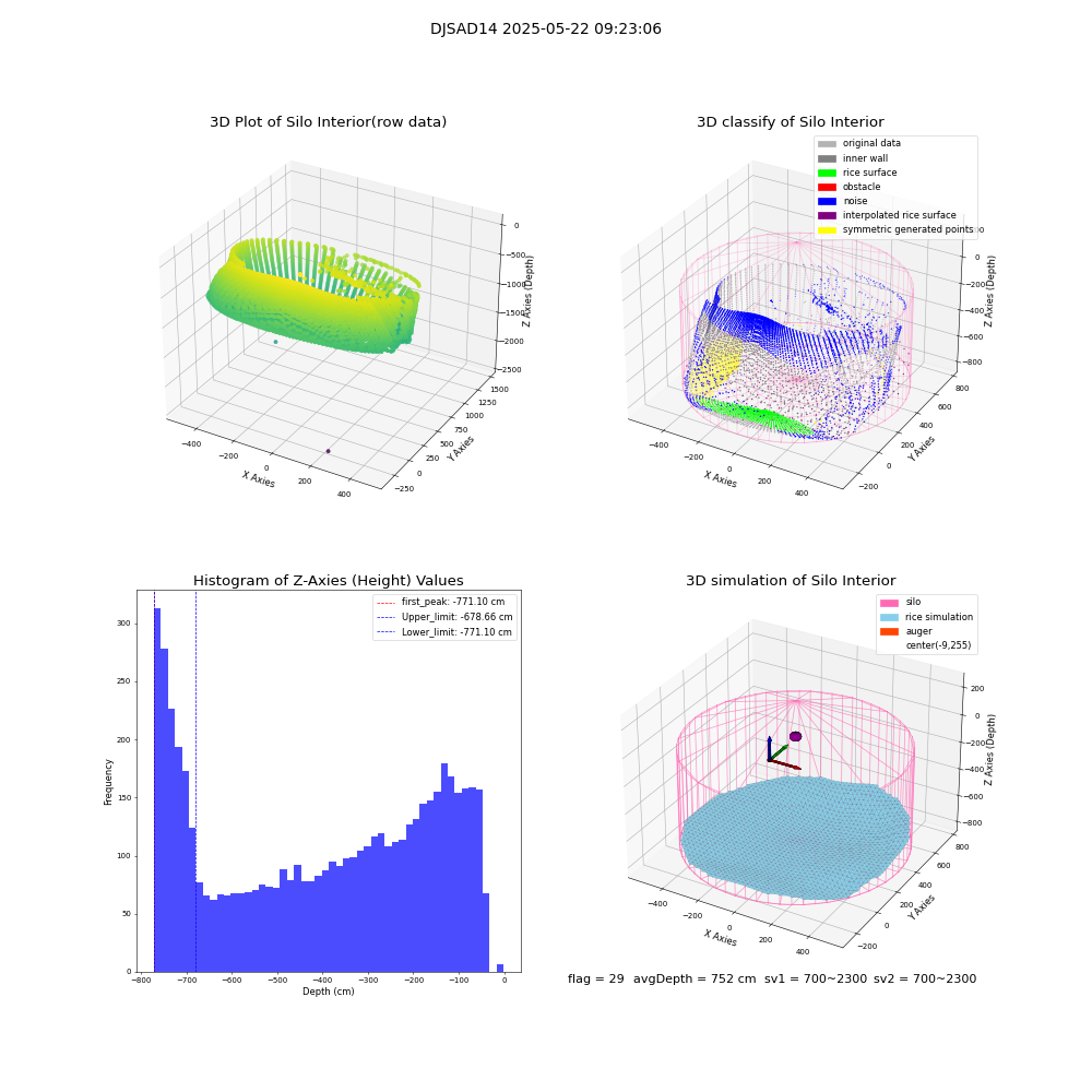 lidar visual vms_img
