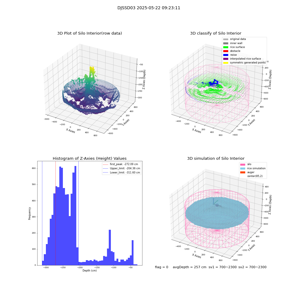lidar visual vms_img
