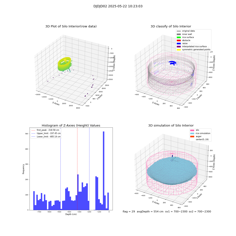 lidar visual vms_img
