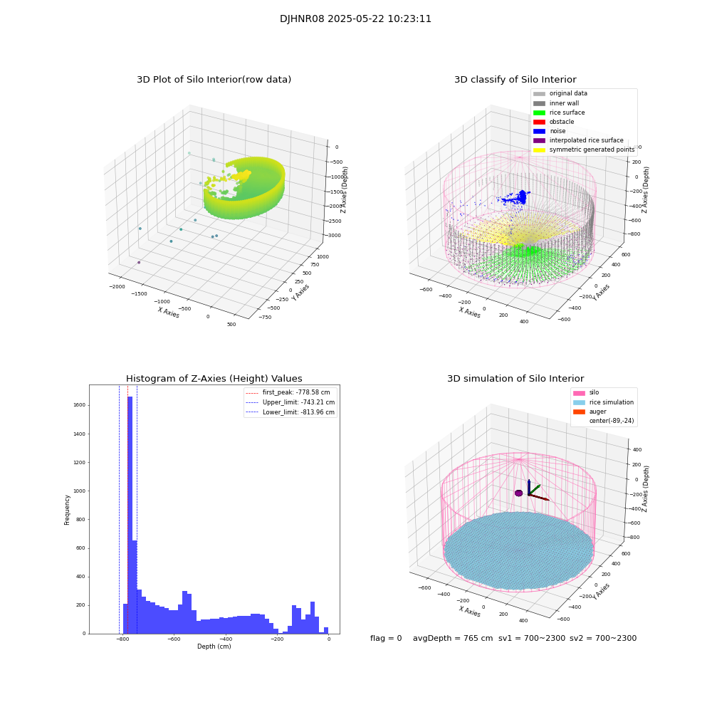 lidar visual vms_img
