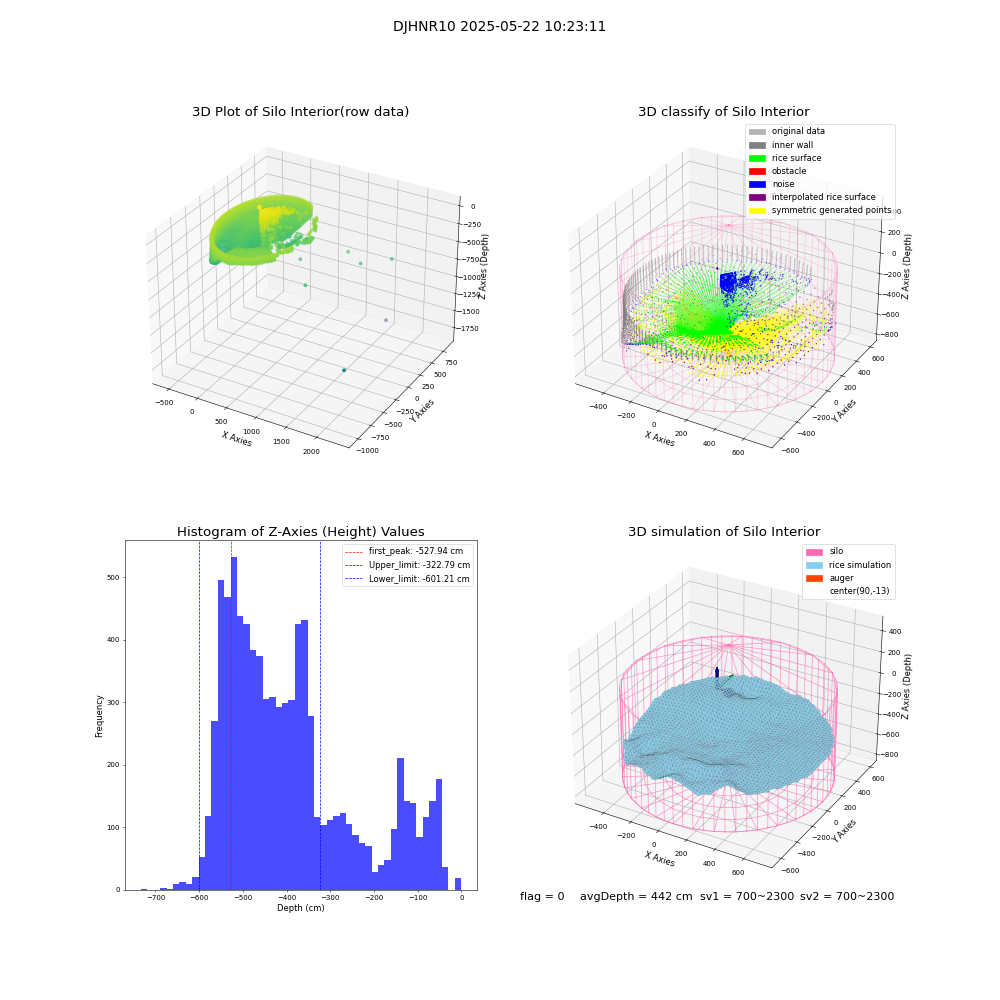 lidar visual vms_img