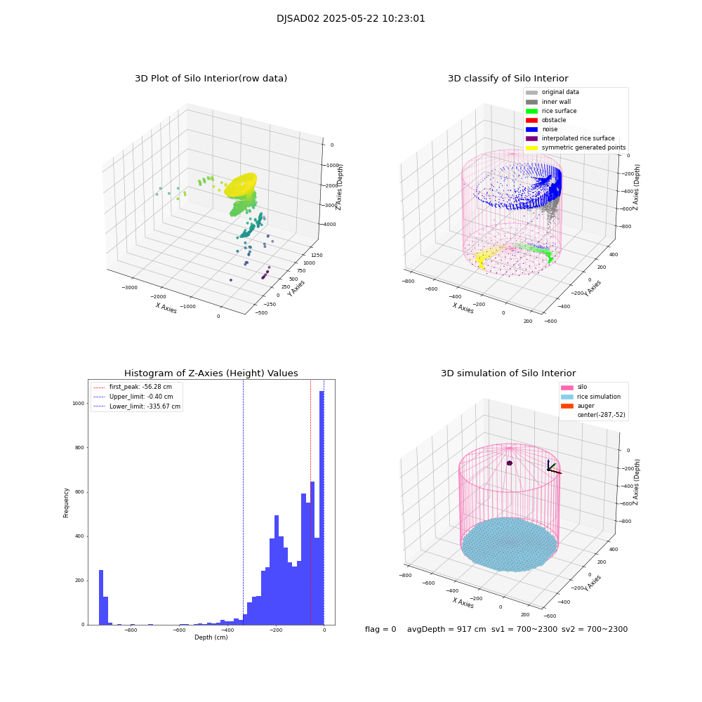 lidar visual vms_img