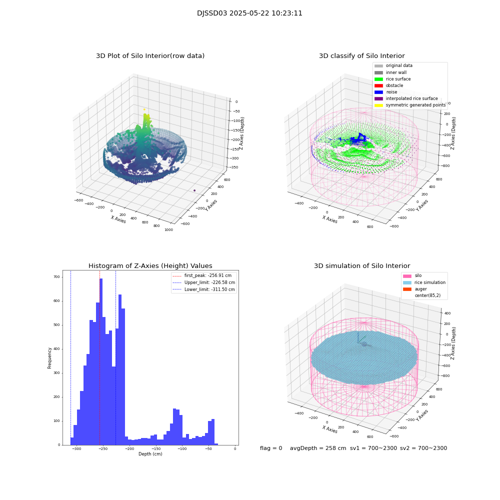 lidar visual vms_img