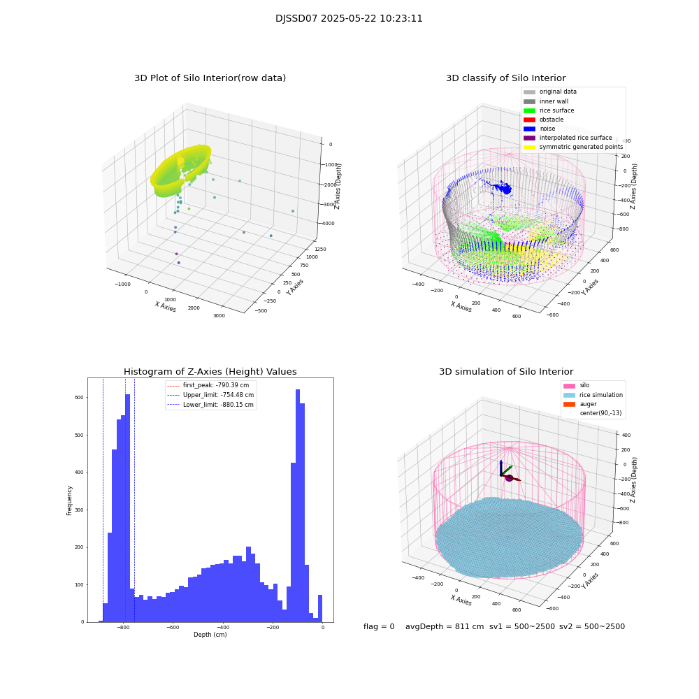 lidar visual vms_img