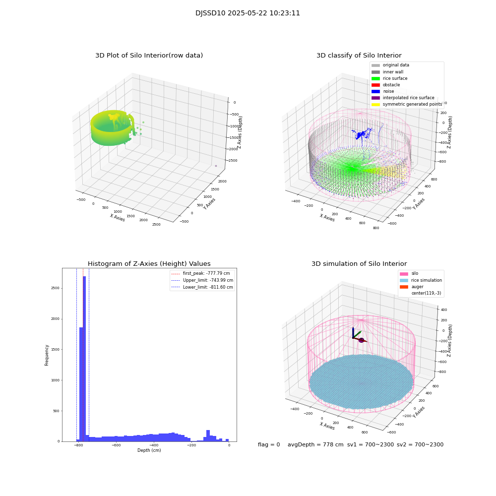 lidar visual vms_img