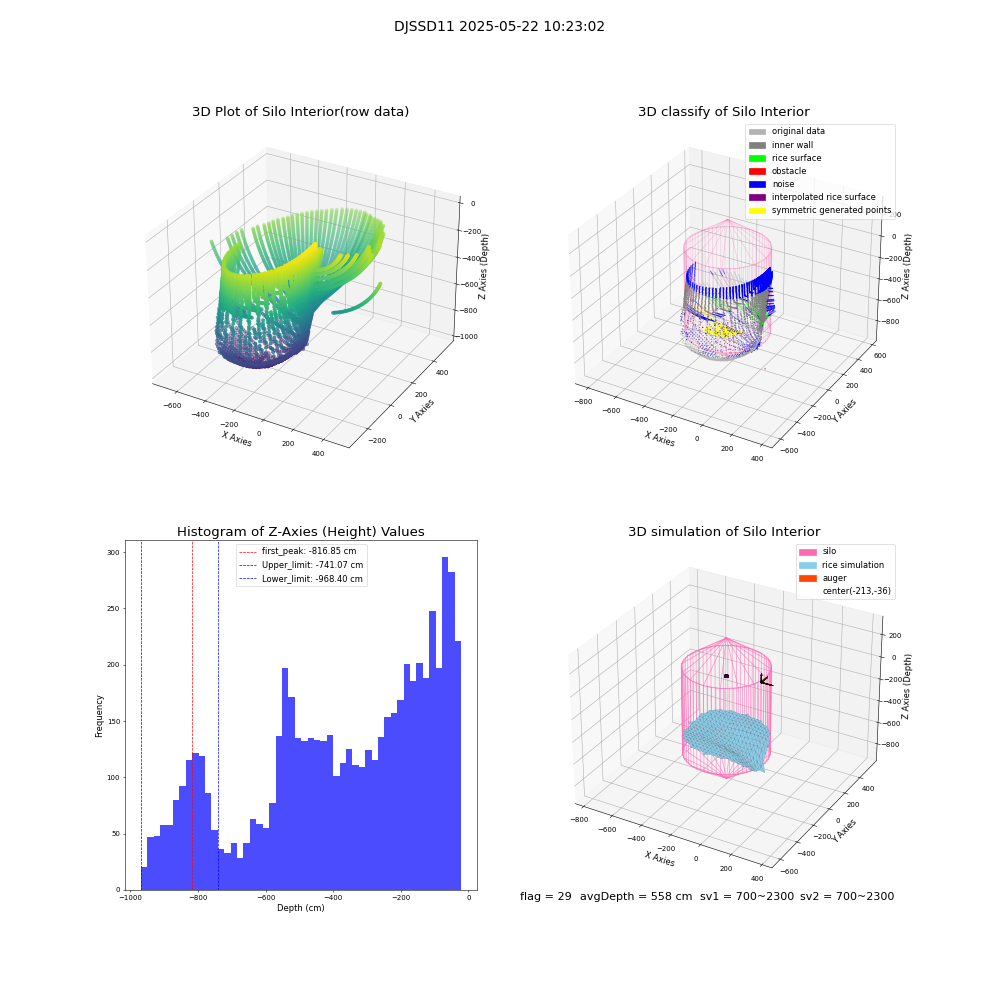 lidar visual vms_img