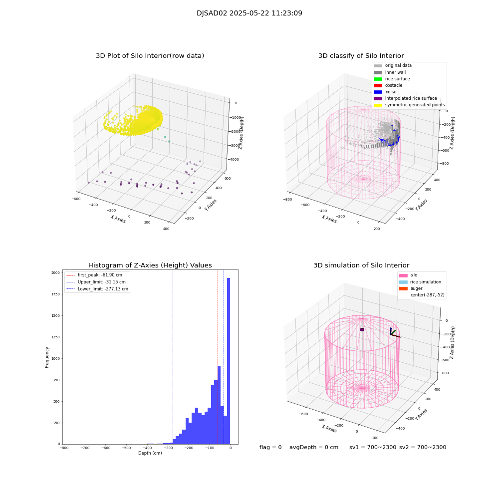 lidar visual vms_img